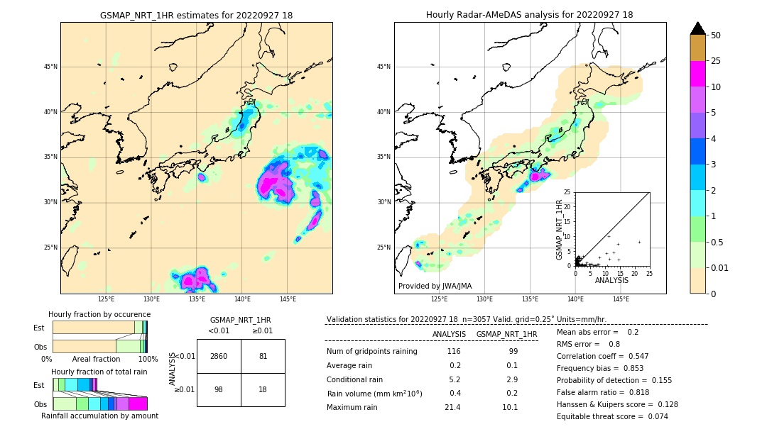 GSMaP NRT validation image. 2022/09/27 18