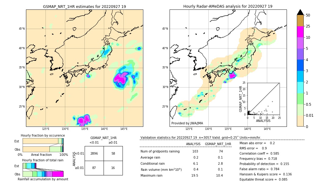 GSMaP NRT validation image. 2022/09/27 19