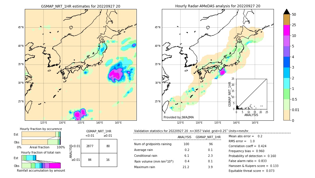 GSMaP NRT validation image. 2022/09/27 20