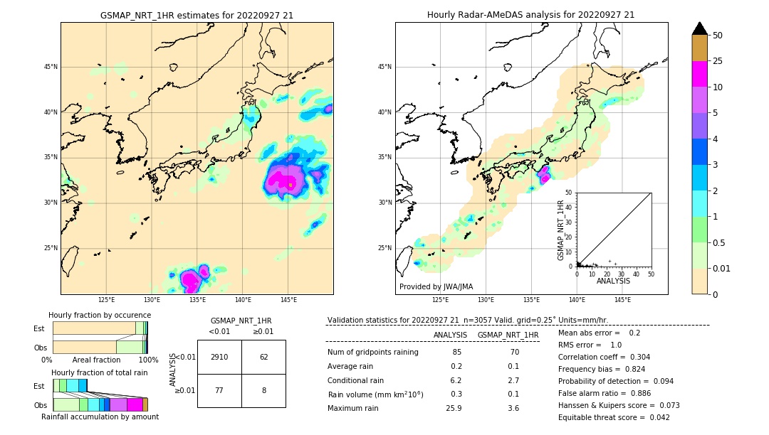 GSMaP NRT validation image. 2022/09/27 21