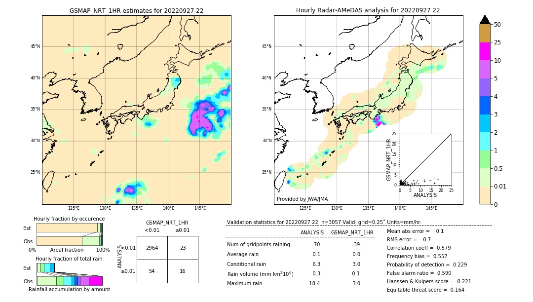 GSMaP NRT validation image. 2022/09/27 22