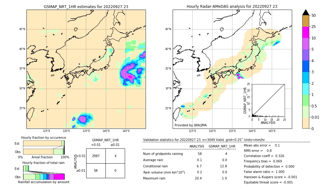 GSMaP NRT validation image. 2022/09/27 23