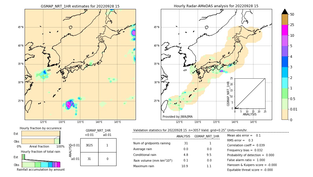 GSMaP NRT validation image. 2022/09/28 15