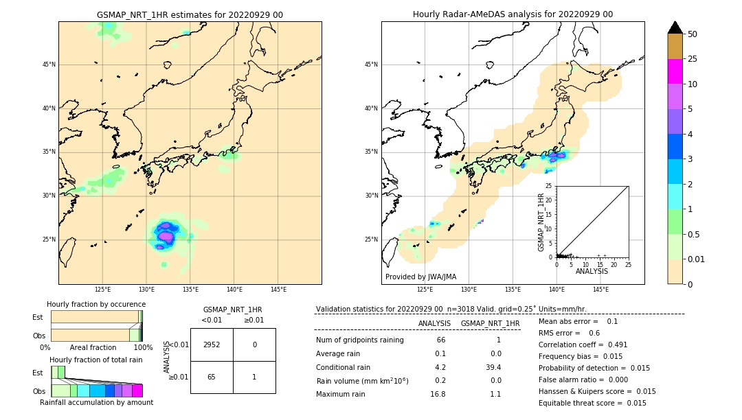 GSMaP NRT validation image. 2022/09/29 00