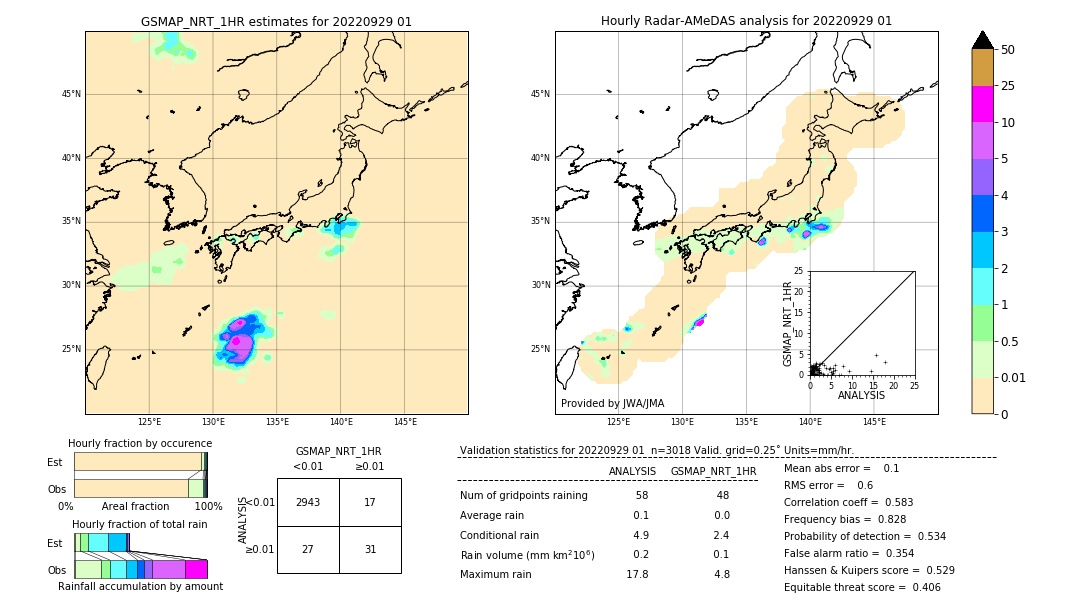 GSMaP NRT validation image. 2022/09/29 01