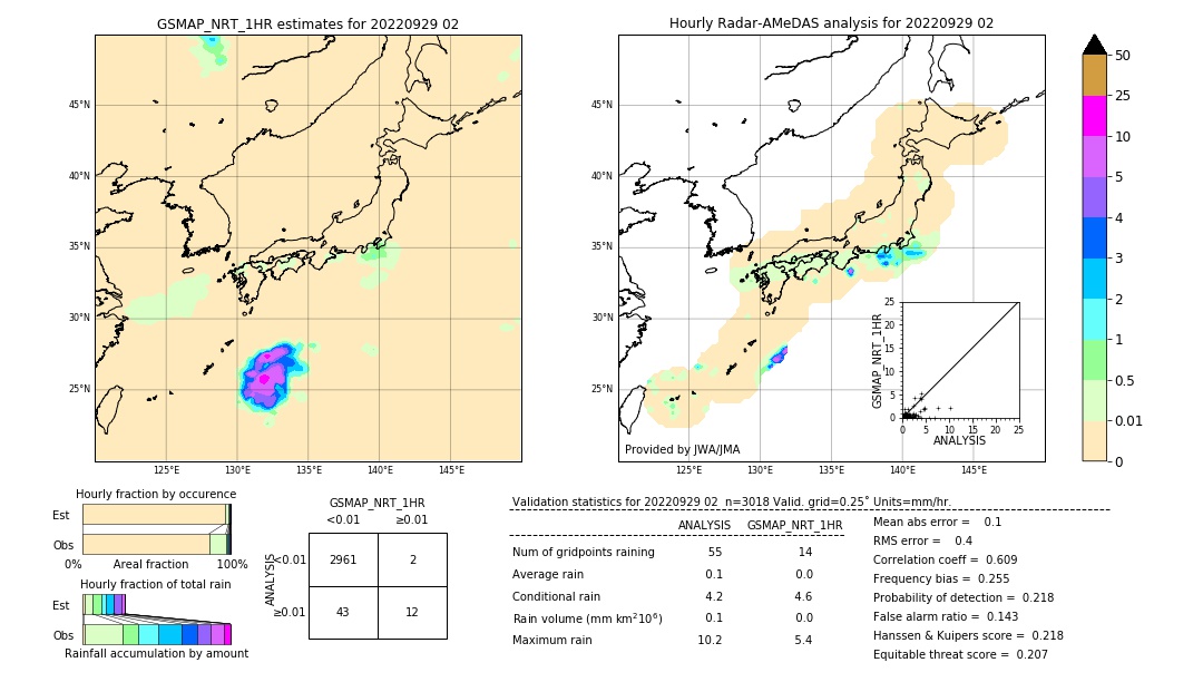 GSMaP NRT validation image. 2022/09/29 02