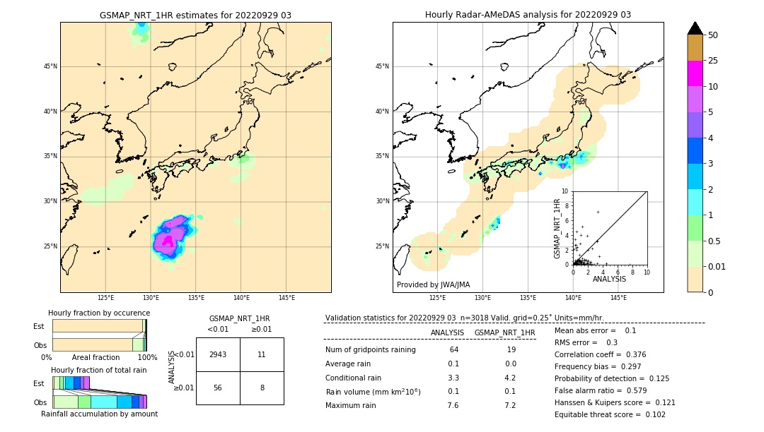 GSMaP NRT validation image. 2022/09/29 03