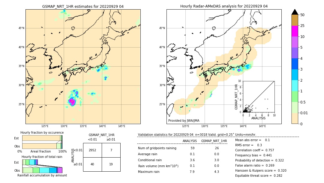 GSMaP NRT validation image. 2022/09/29 04