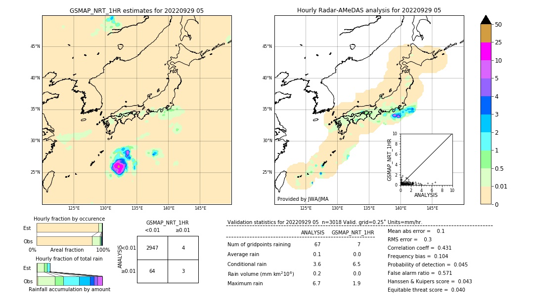 GSMaP NRT validation image. 2022/09/29 05