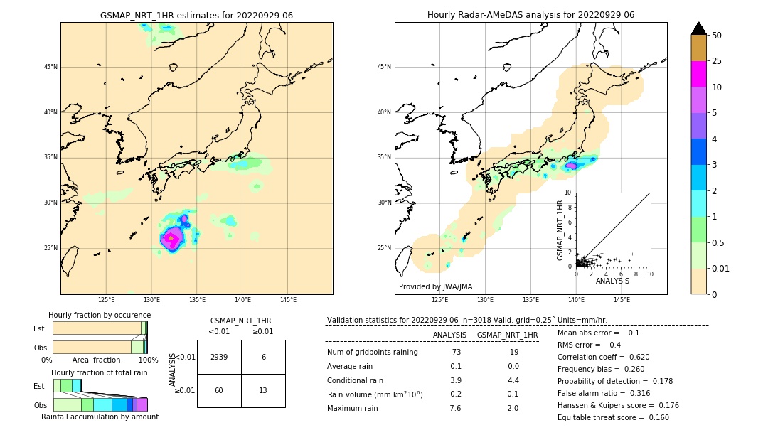 GSMaP NRT validation image. 2022/09/29 06