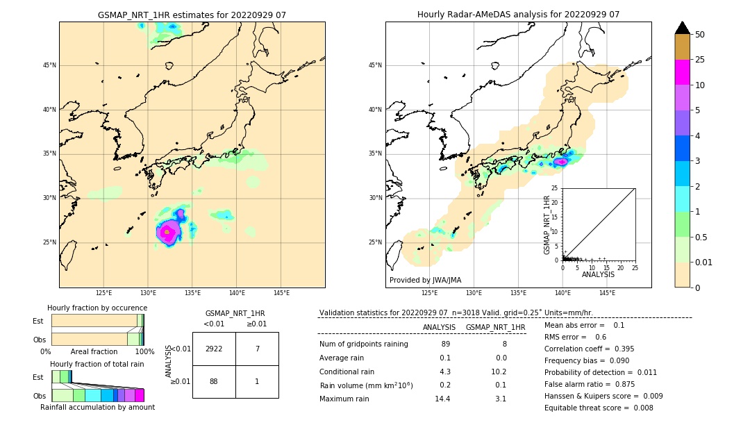 GSMaP NRT validation image. 2022/09/29 07