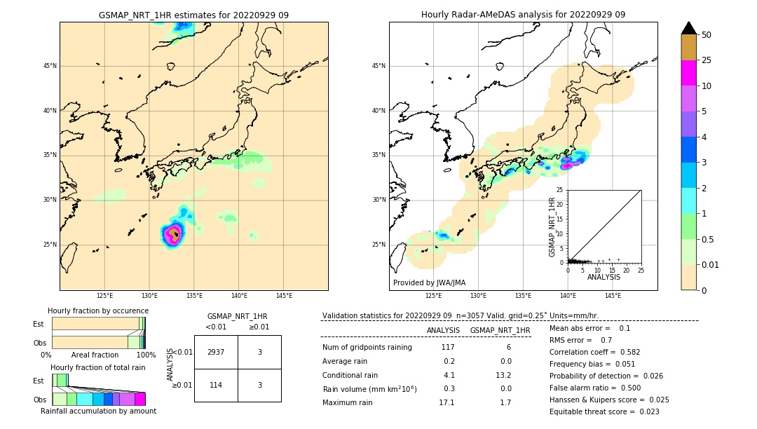 GSMaP NRT validation image. 2022/09/29 09