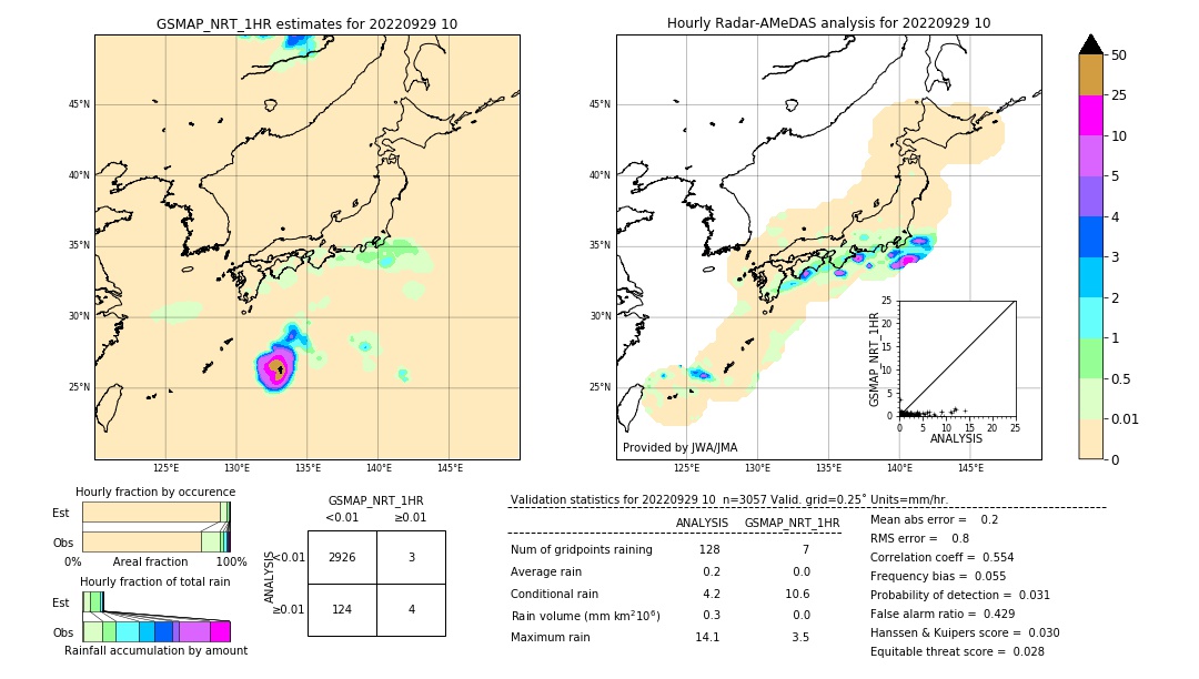 GSMaP NRT validation image. 2022/09/29 10