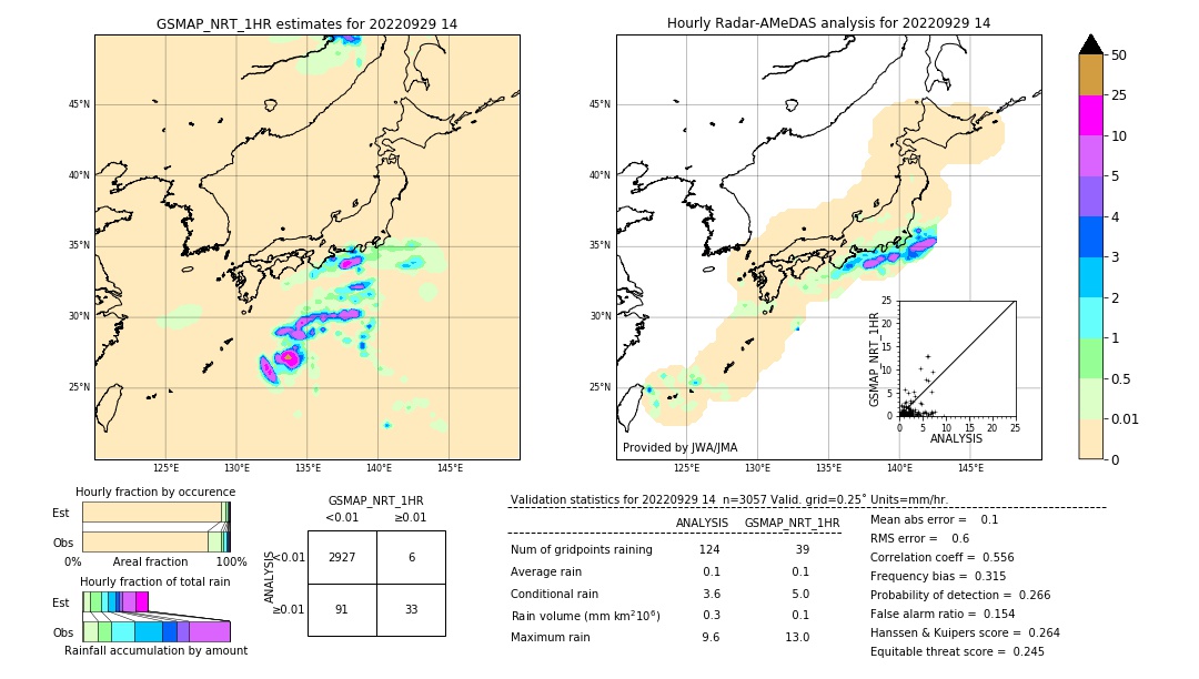 GSMaP NRT validation image. 2022/09/29 14