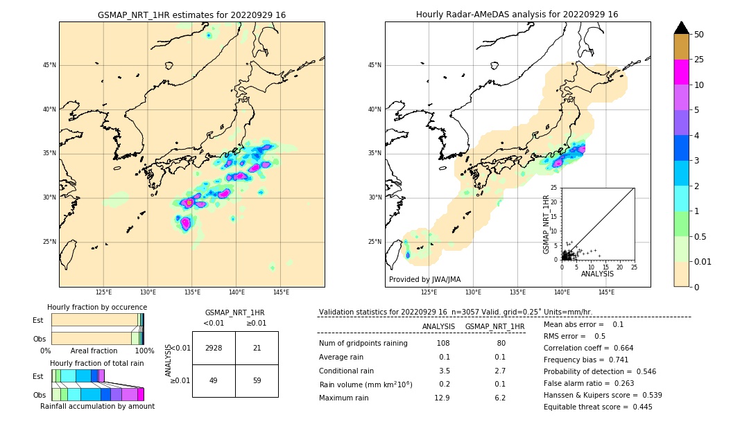 GSMaP NRT validation image. 2022/09/29 16