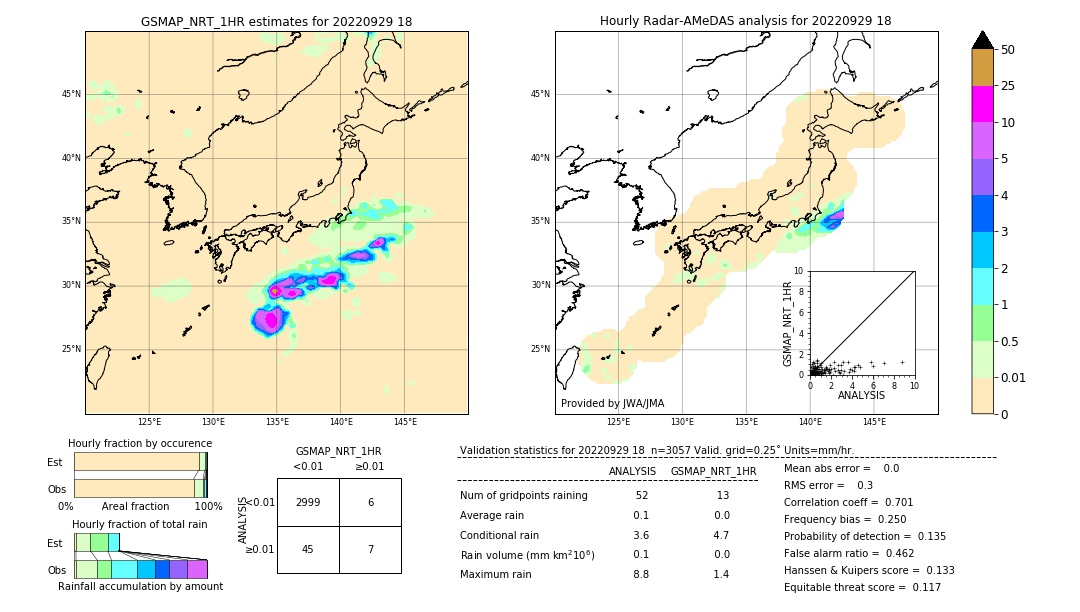 GSMaP NRT validation image. 2022/09/29 18