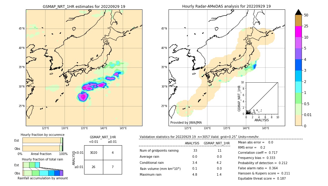 GSMaP NRT validation image. 2022/09/29 19