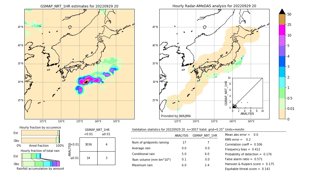 GSMaP NRT validation image. 2022/09/29 20