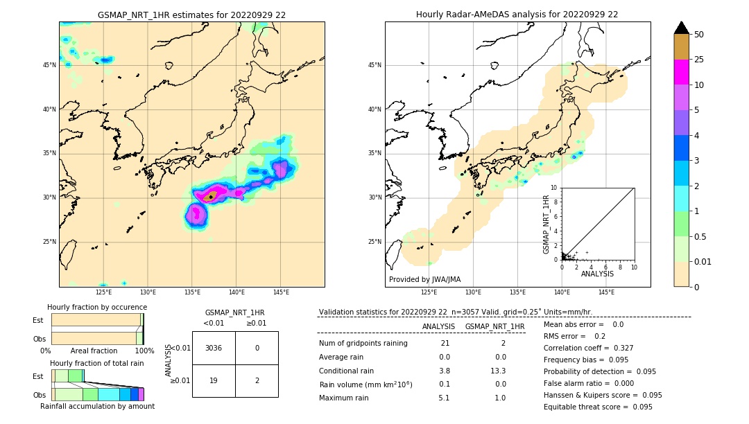 GSMaP NRT validation image. 2022/09/29 22