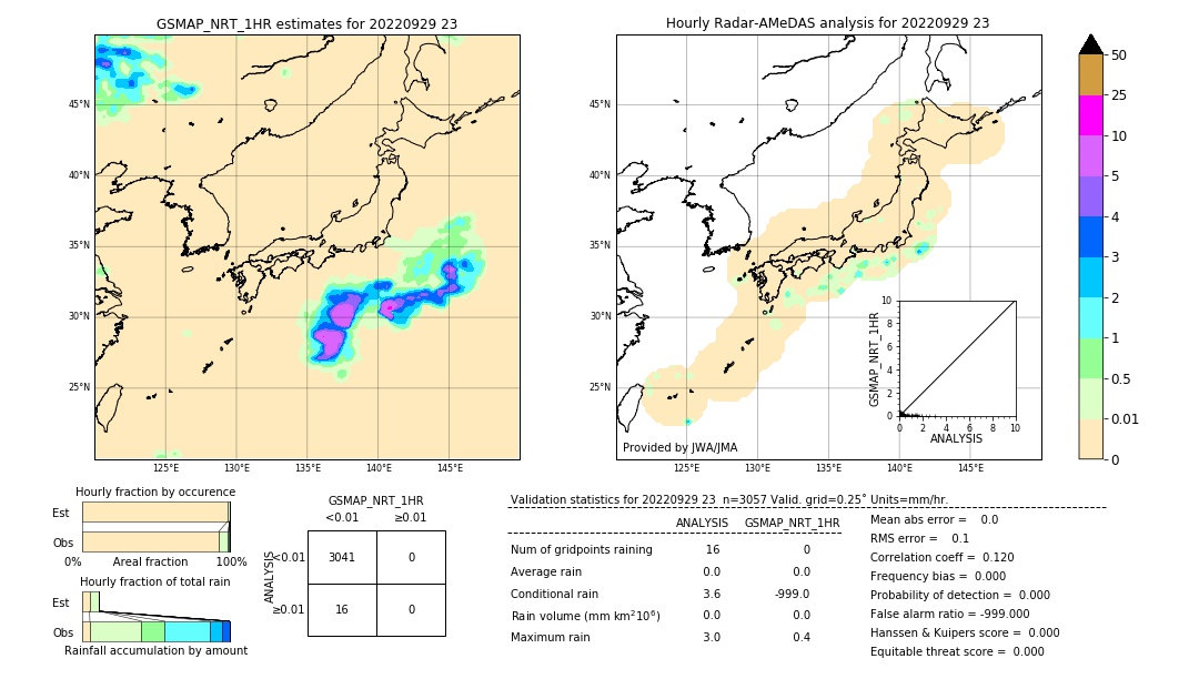 GSMaP NRT validation image. 2022/09/29 23