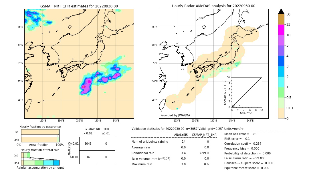 GSMaP NRT validation image. 2022/09/30 00