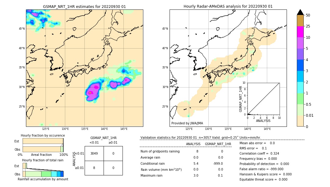 GSMaP NRT validation image. 2022/09/30 01