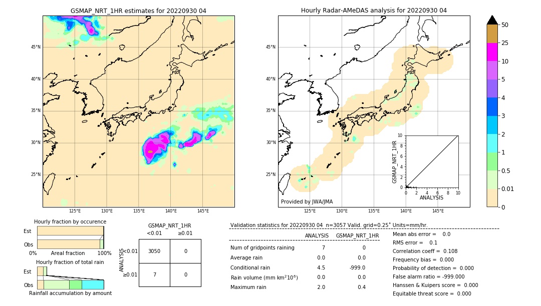 GSMaP NRT validation image. 2022/09/30 04