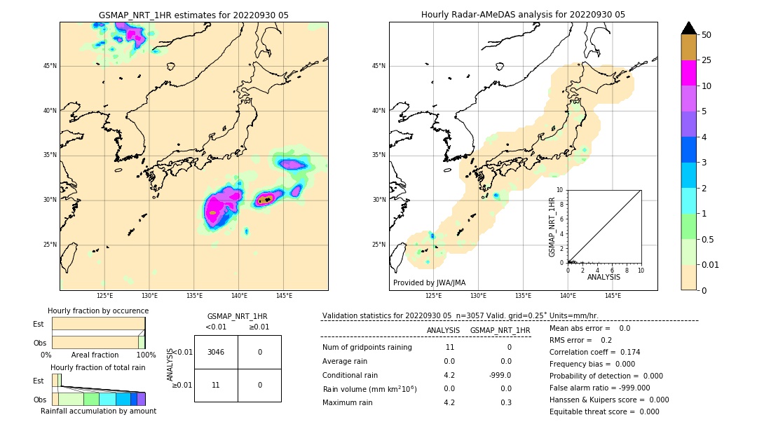 GSMaP NRT validation image. 2022/09/30 05