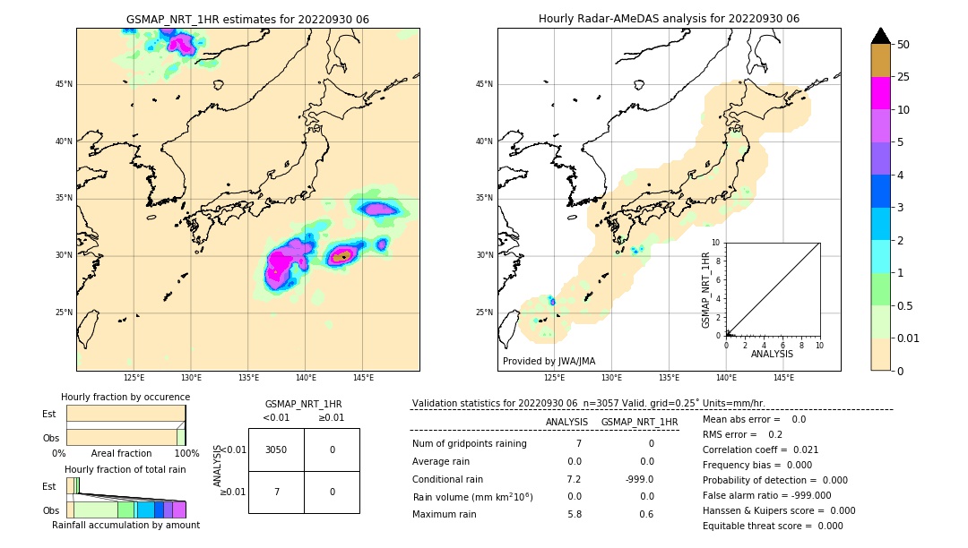 GSMaP NRT validation image. 2022/09/30 06