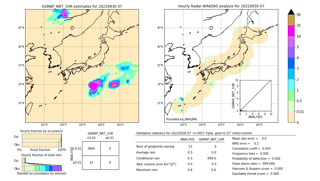 GSMaP NRT validation image. 2022/09/30 07