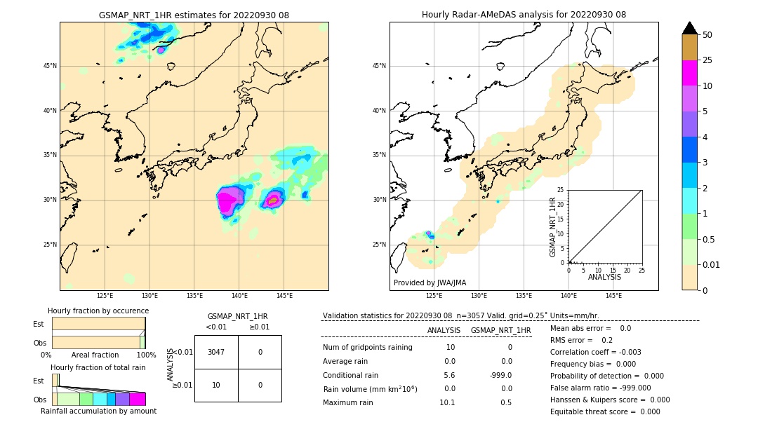 GSMaP NRT validation image. 2022/09/30 08