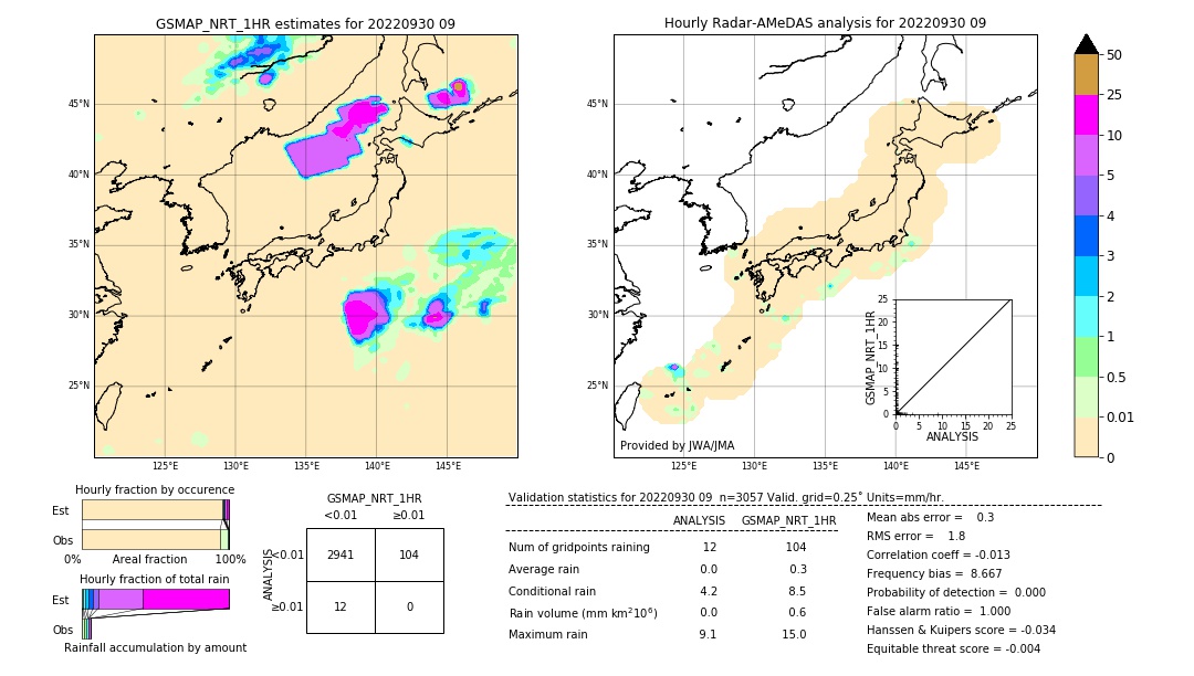 GSMaP NRT validation image. 2022/09/30 09