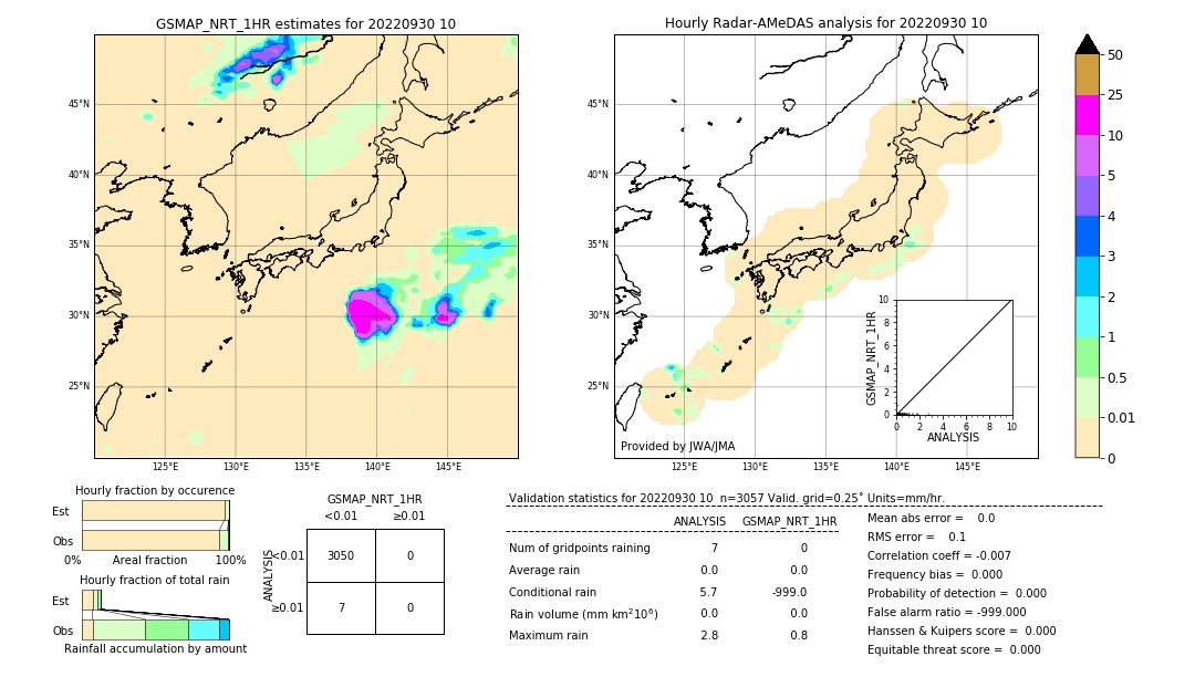 GSMaP NRT validation image. 2022/09/30 10