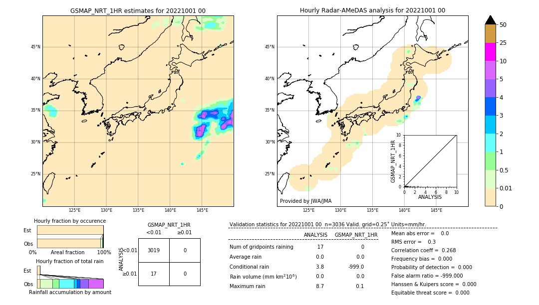 GSMaP NRT validation image. 2022/10/01 00