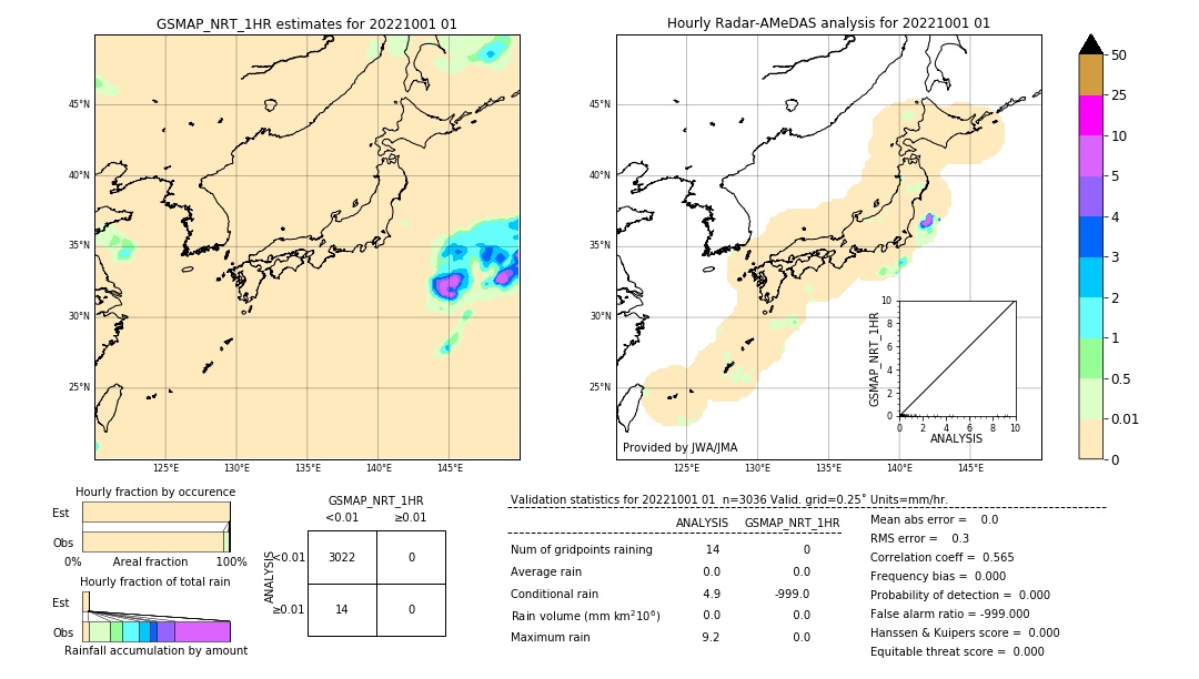 GSMaP NRT validation image. 2022/10/01 01