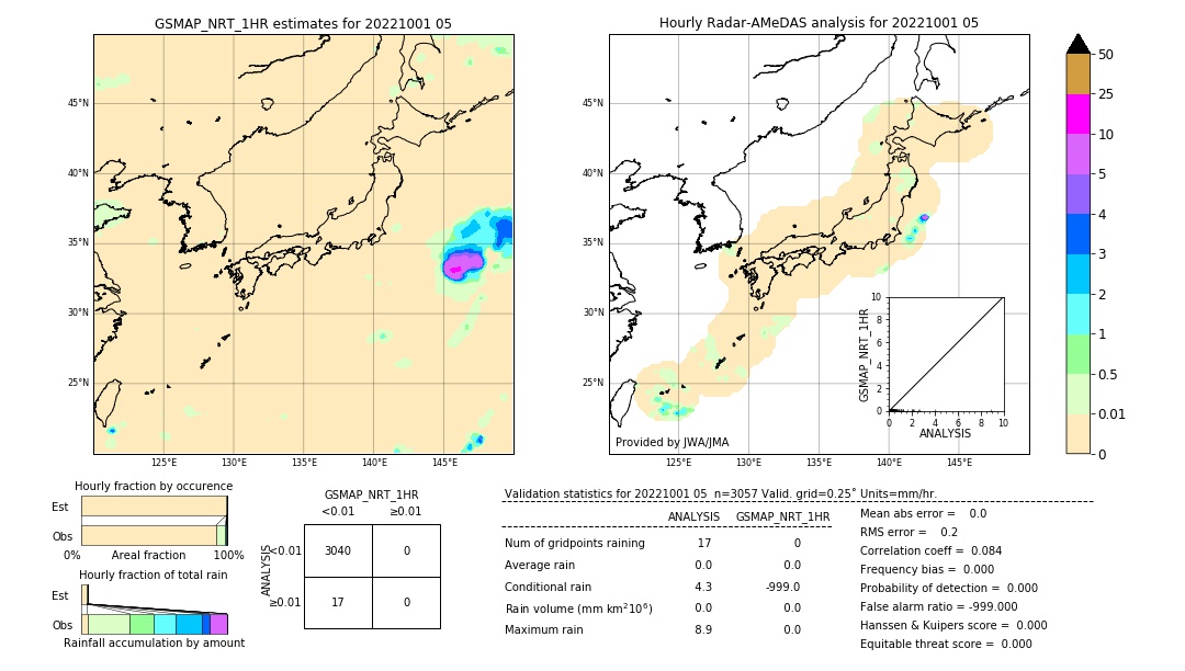 GSMaP NRT validation image. 2022/10/01 05