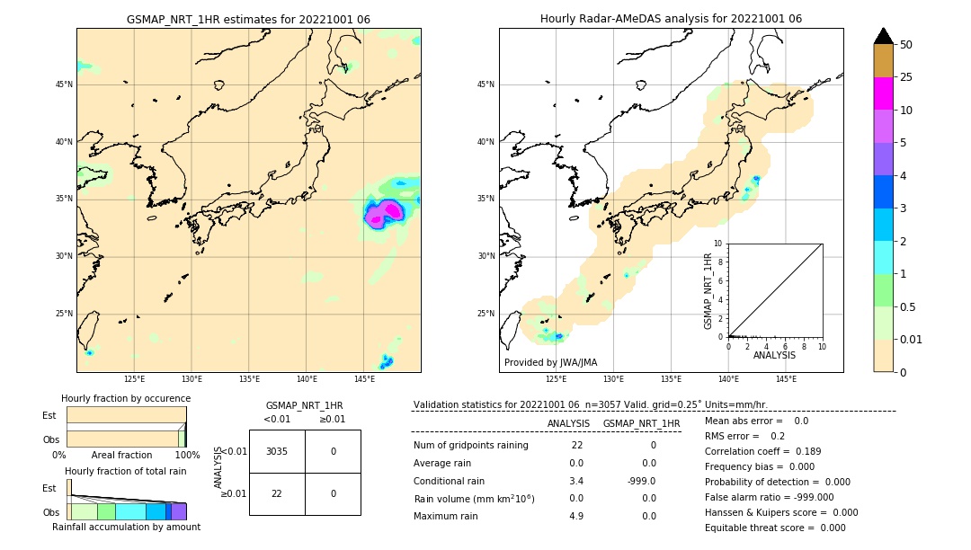 GSMaP NRT validation image. 2022/10/01 06