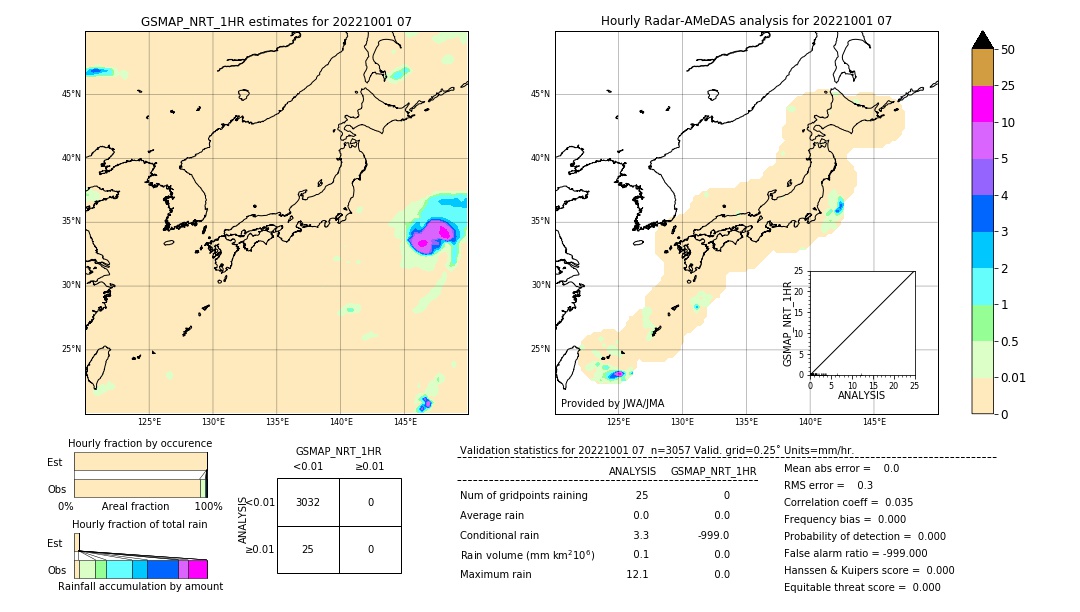 GSMaP NRT validation image. 2022/10/01 07