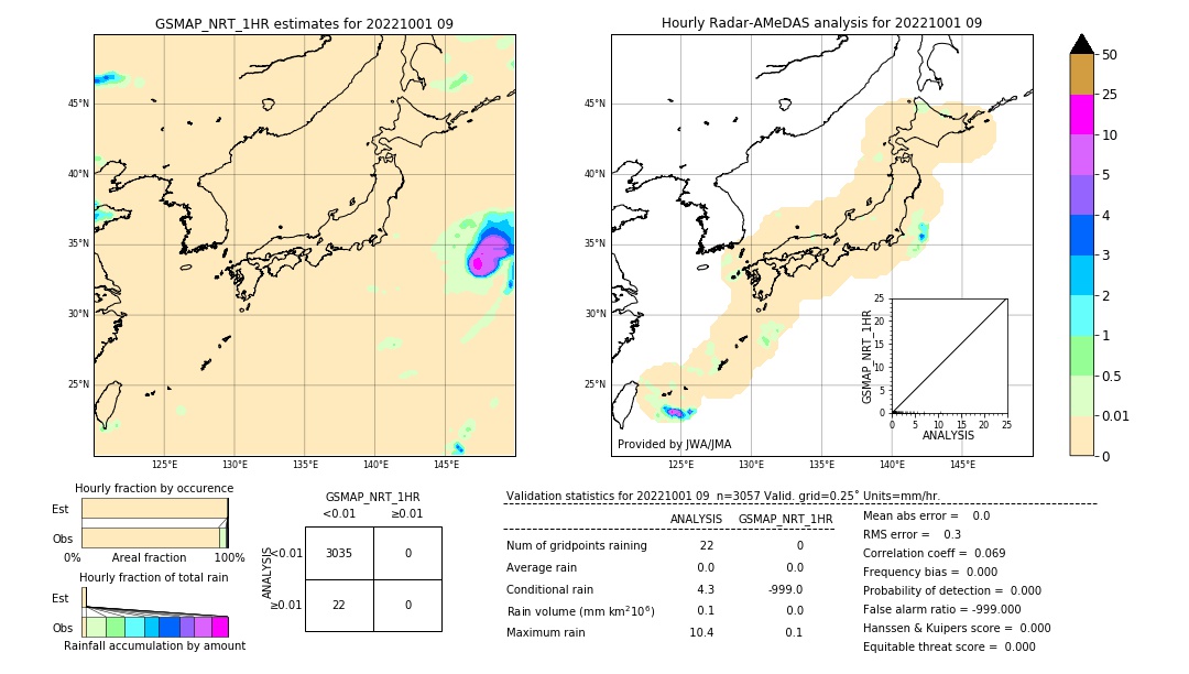 GSMaP NRT validation image. 2022/10/01 09