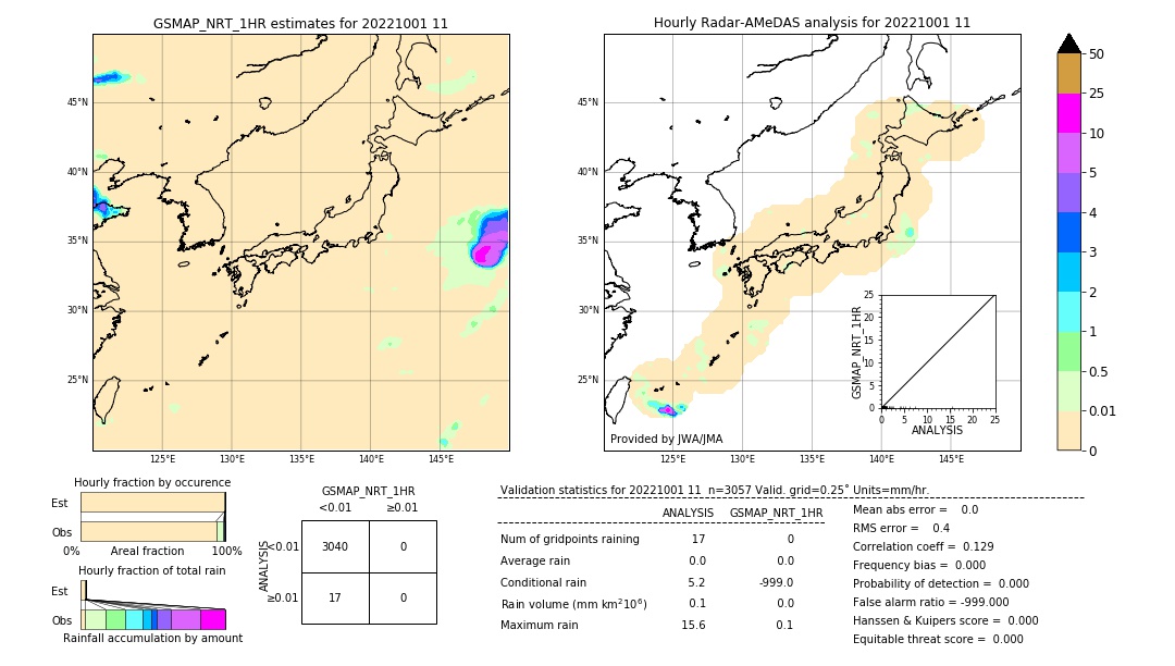 GSMaP NRT validation image. 2022/10/01 11