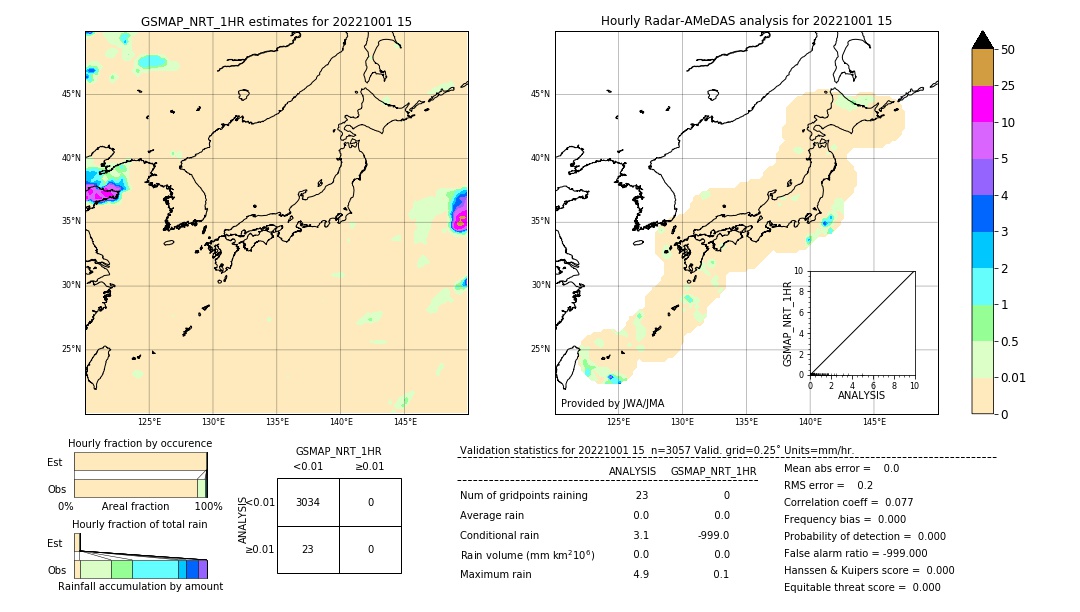 GSMaP NRT validation image. 2022/10/01 15