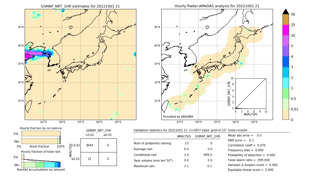 GSMaP NRT validation image. 2022/10/01 21