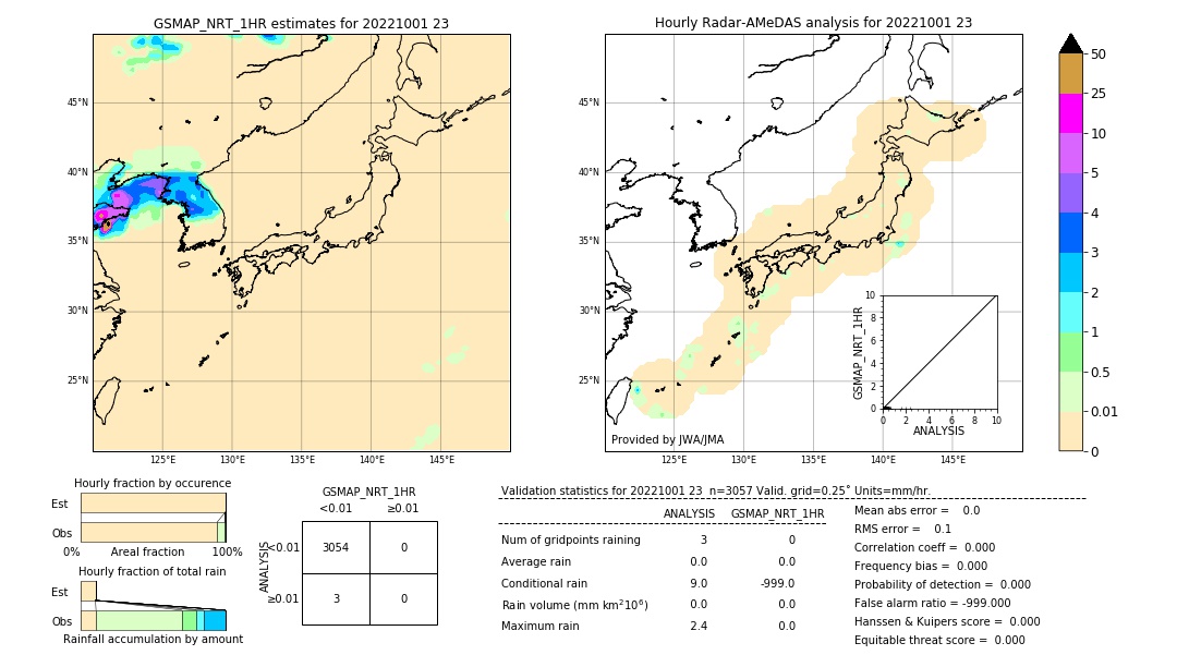 GSMaP NRT validation image. 2022/10/01 23