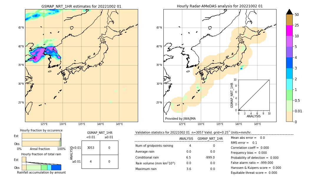 GSMaP NRT validation image. 2022/10/02 01