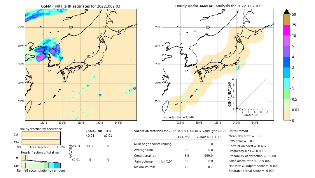 GSMaP NRT validation image. 2022/10/02 03