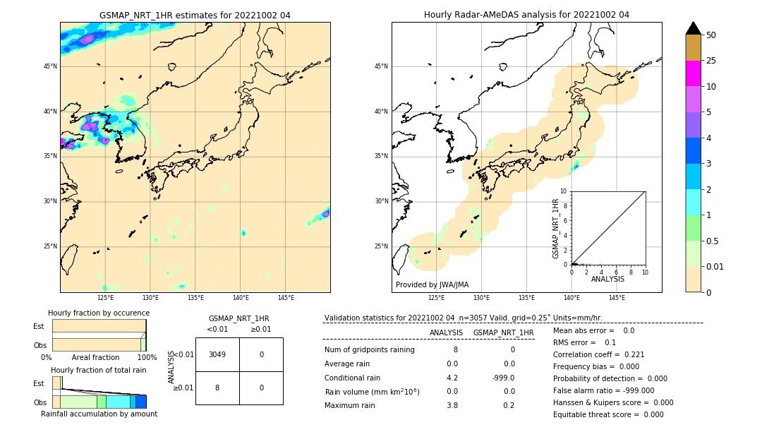 GSMaP NRT validation image. 2022/10/02 04