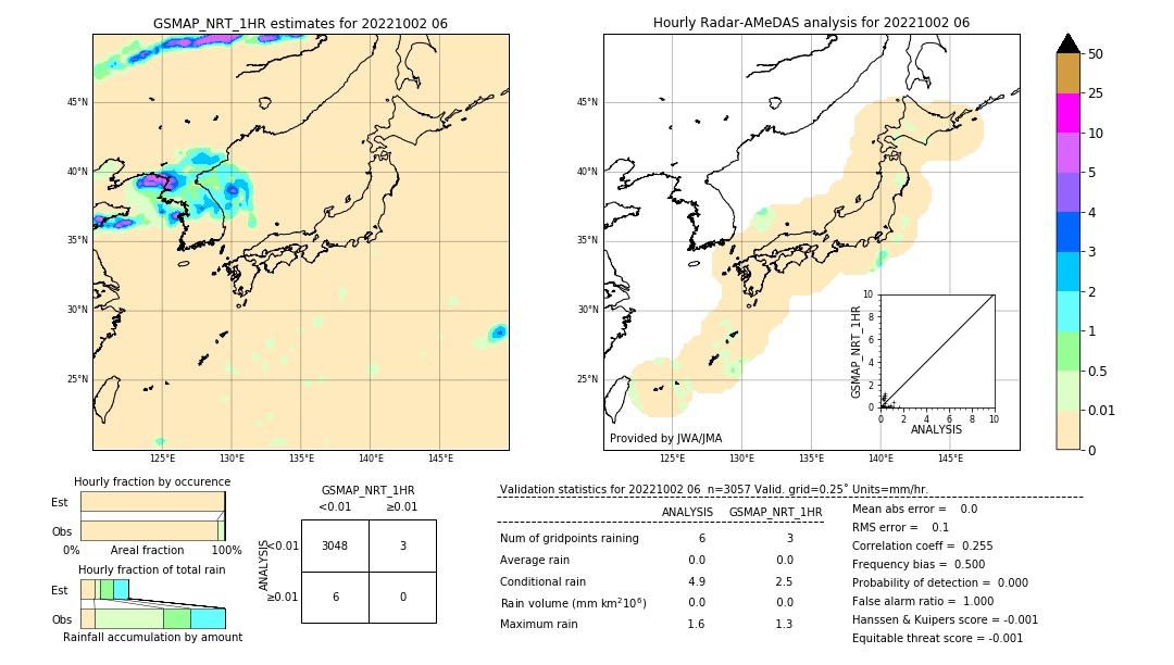 GSMaP NRT validation image. 2022/10/02 06