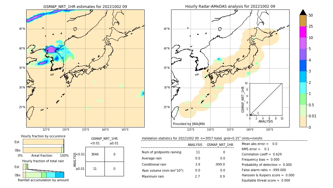 GSMaP NRT validation image. 2022/10/02 09