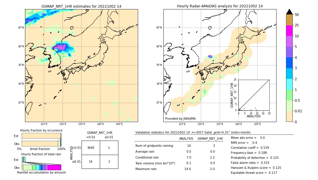 GSMaP NRT validation image. 2022/10/02 14