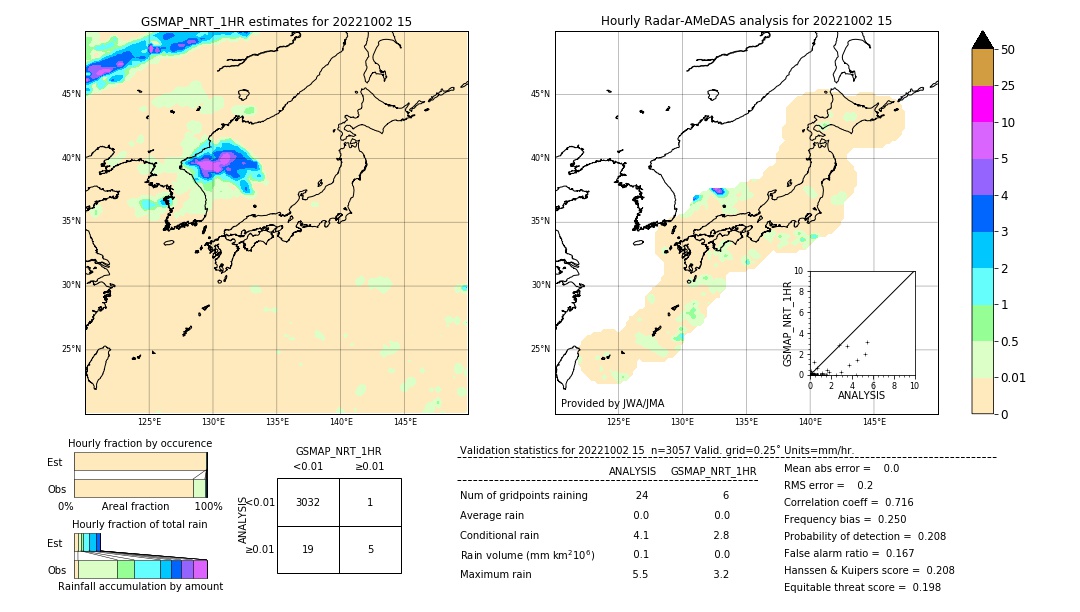 GSMaP NRT validation image. 2022/10/02 15